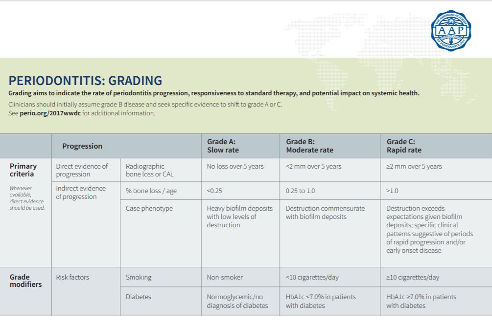 AAP Classifications Simplified Part 2 Trends In Salivary Testing